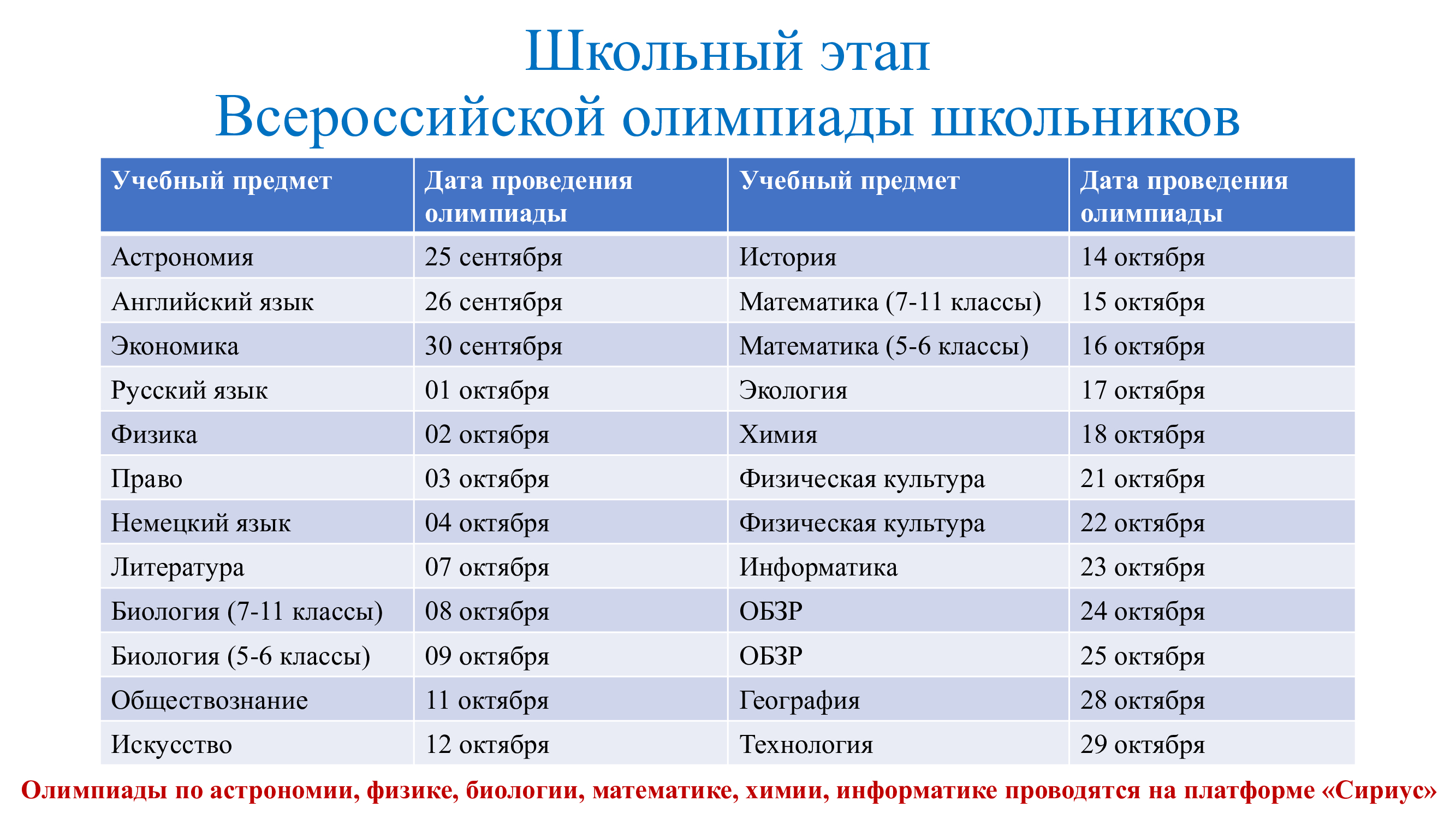 Школьный этап Всероссийской олимпиады 2024-2025 учебный год.